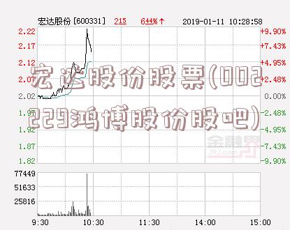 宏达股份股票最新消息深度解析与动态关注