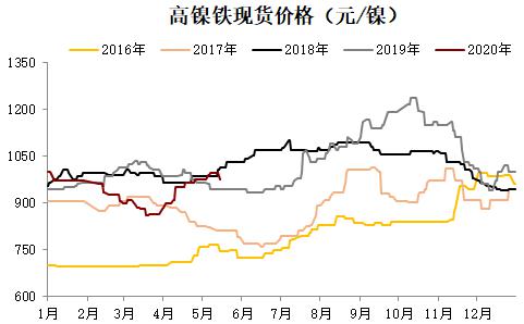 镍铁最新价格行情分析与市场走势